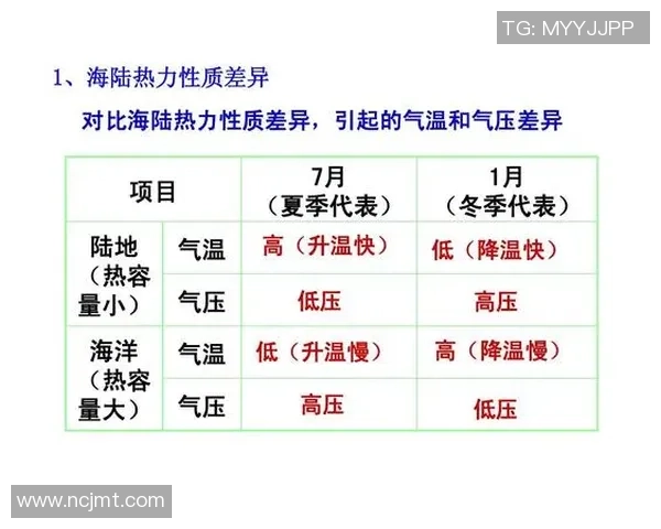 深入探讨北京篮球队心理素质差异及其对比赛表现的影响分析 深入探讨北京篮球队心理素质差异及其对比赛表现的影响分析