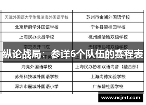 纵论战局：参详6个队伍的赛程表