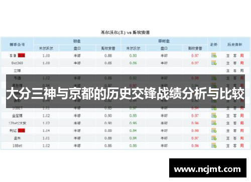 大分三神与京都的历史交锋战绩分析与比较